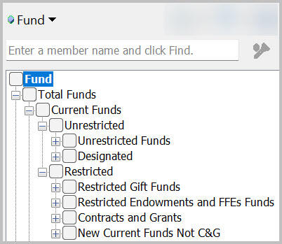 Fund dimension