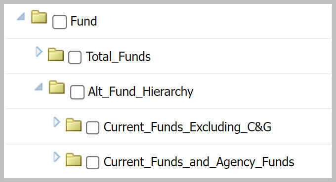 Fund dimension in member selection dialog box showing Alt Fund hierarchy