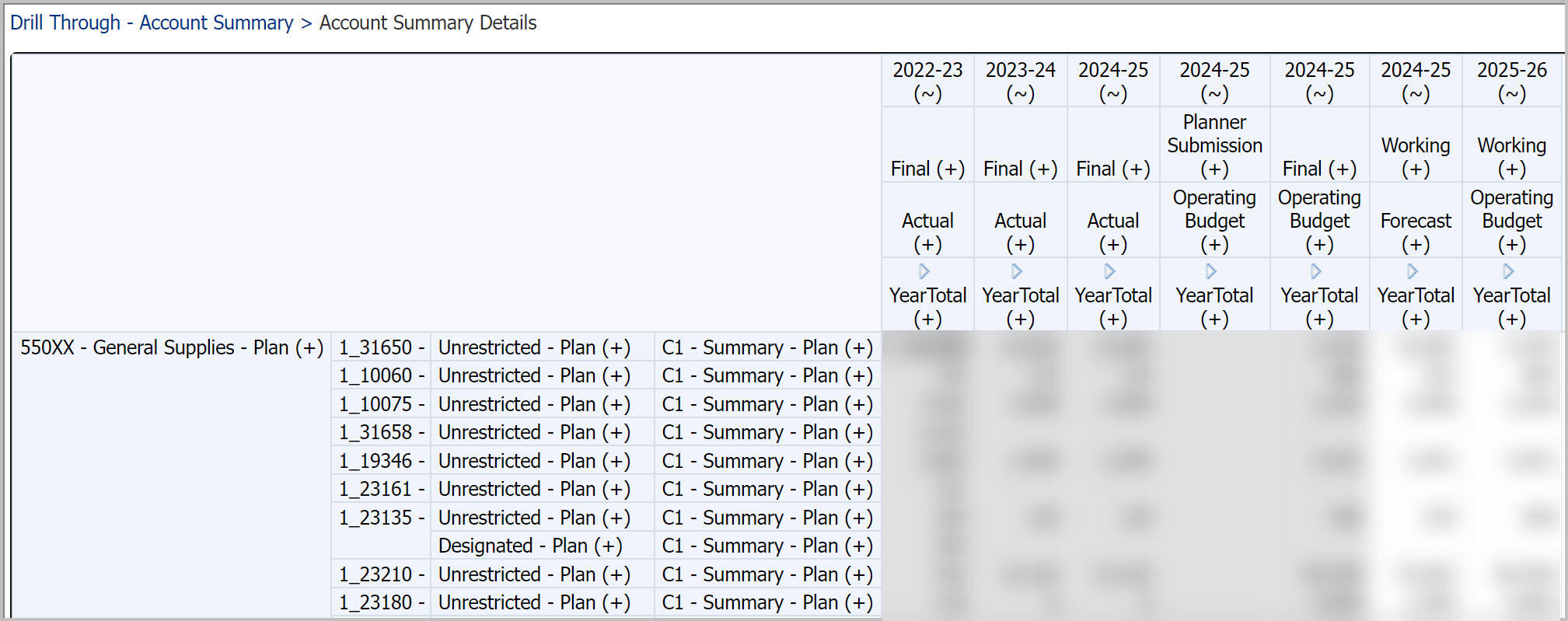 Drill Through Account Summary Details showing years through FY26