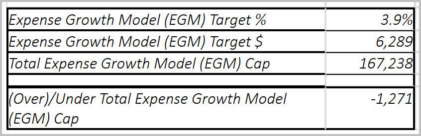 Expense Growth Model metrics at bottom of report