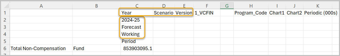 Ad hoc with year, scenario, and version entered twice