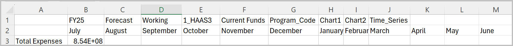 Ad hoc with months across the columns