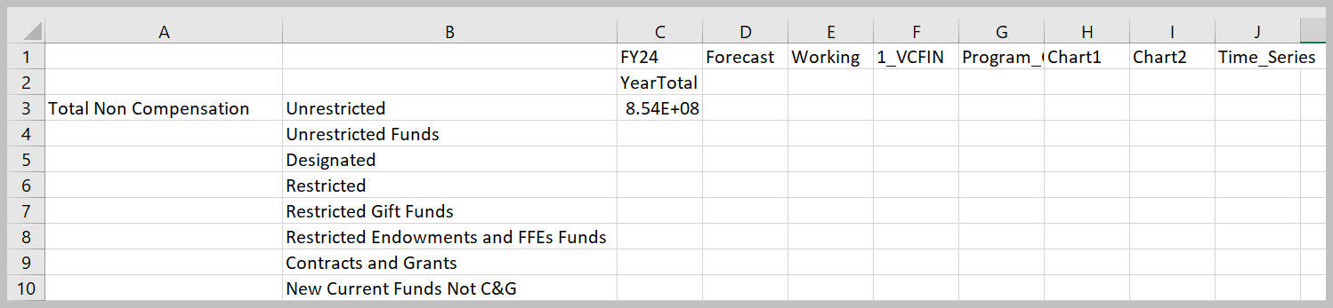 Ad Hoc showing Funds in column B
