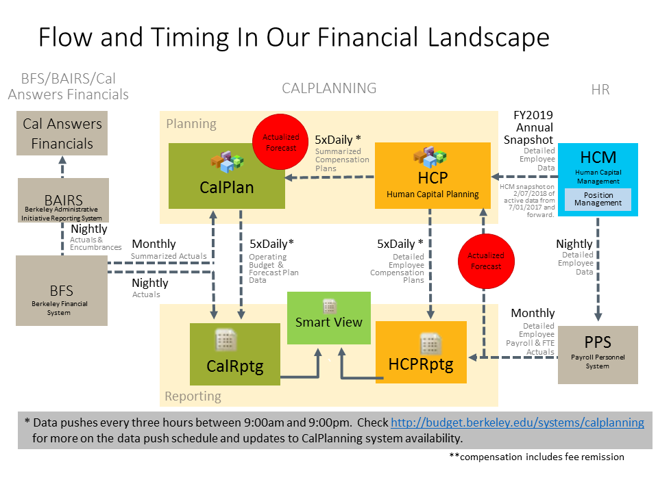 Our Financial landscape