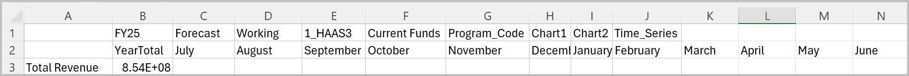 YearTotal and all months across the columns