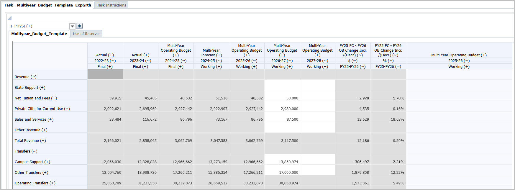 Multi-Year Budget Template