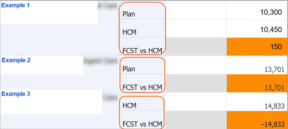 Review HCM Data to Add to Plan Task - Scenario Examples