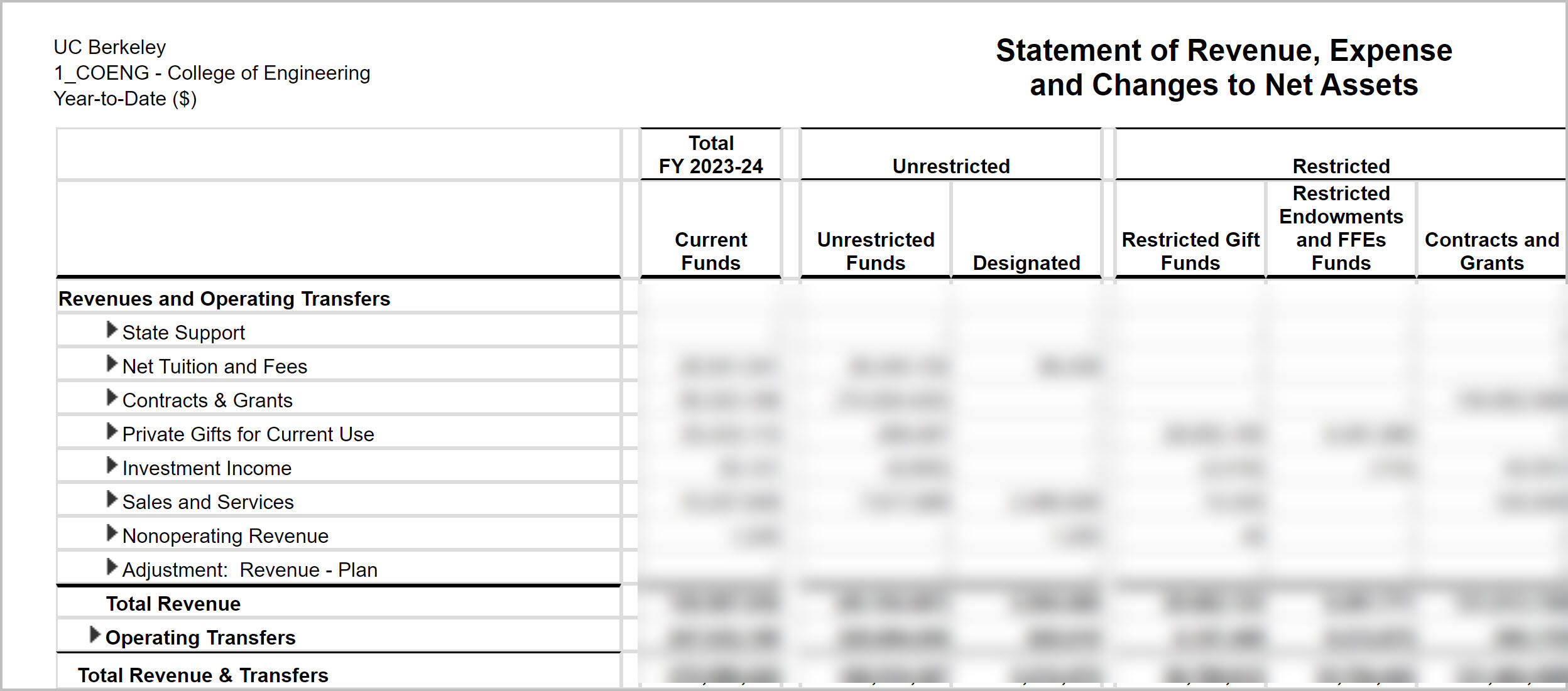 SRECNA report CR103