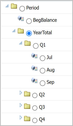 Period dimension showing YearTotal, quarters, and months