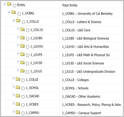 Entity dimension in member selection dialog box