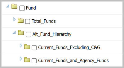 Fund dimension in member selection dialog box showing Alt Fund hierarchy