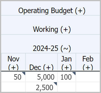 CalPlan Operating Budget 2024-25 two rows of data for Nov-Feb