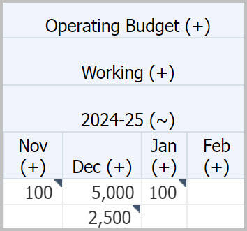 CalPlan Operating Budget 2024-25 two rows of data for Nov-Feb