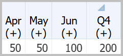 Cells for Apr, May, Jun, and Q4 with data