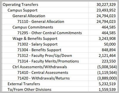 Account list after applying row suppression