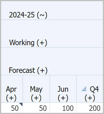 Spread with 50 in Apr and May and 100 in Jun for FY25 Forecast