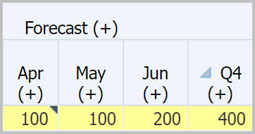 spread with 100 in Apr and May and 200 in Jun