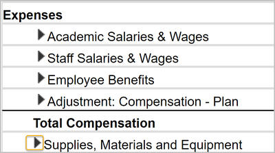 Supplies, Materials, and Equipment highlighted in SRECNA report